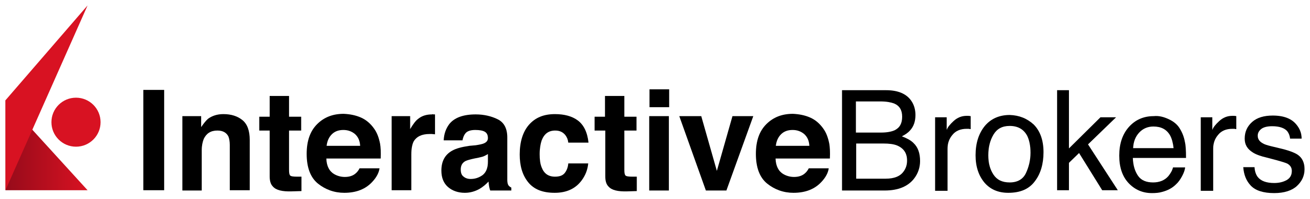 IBKR